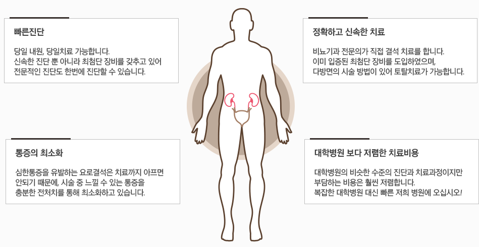 저희 병원에서 치료받아야 하는 이유!