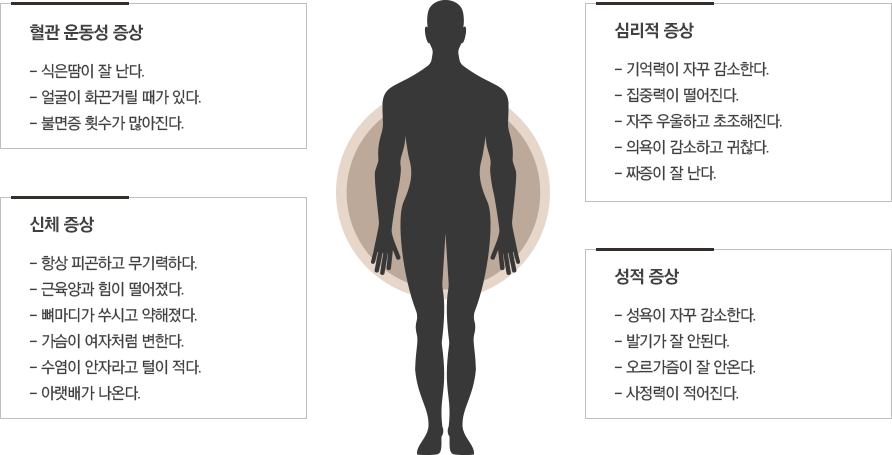 남성갱년기의 증상 이미지